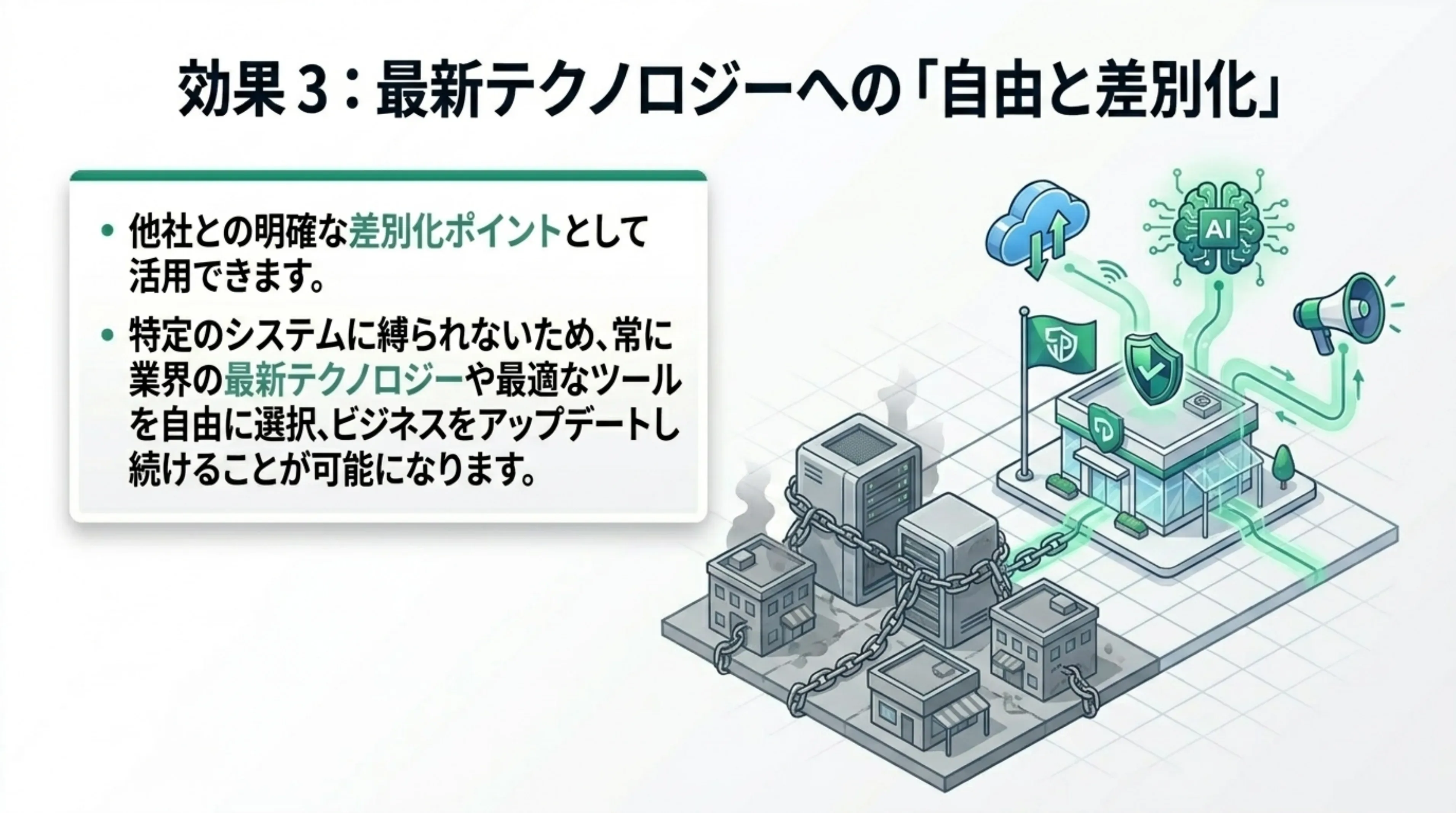 他社との明確な差別化ポイントとして活用でき、特定のシステムに縛られないため業界の最新テクノロジーや最適なツールを自由に選択しビジネスをアップデートし続けることが可能